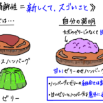 新規性と進歩性