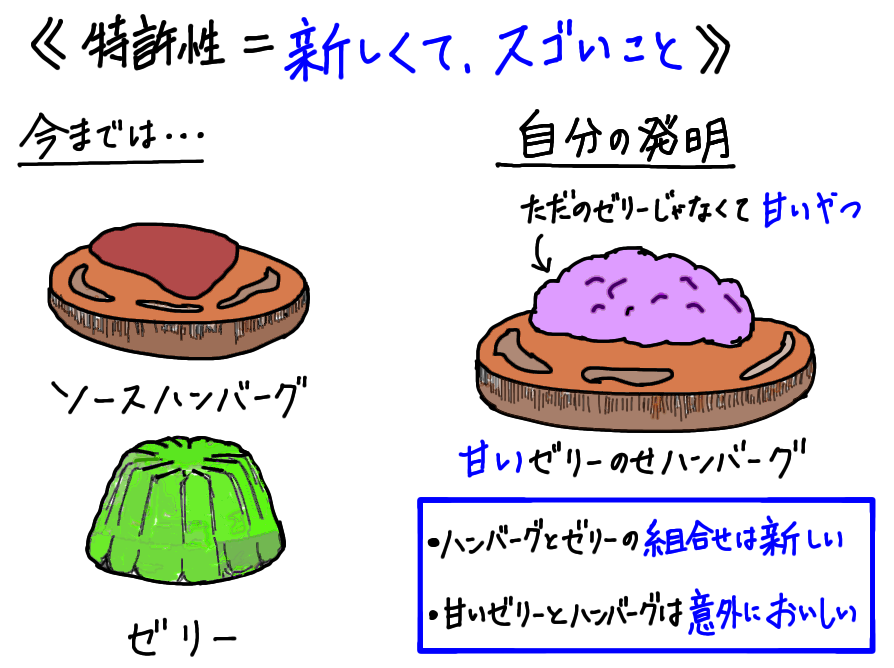 新規性と進歩性