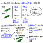 発明発掘とクレームの考え方