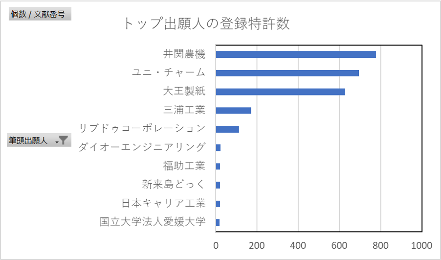 ランキングマップ