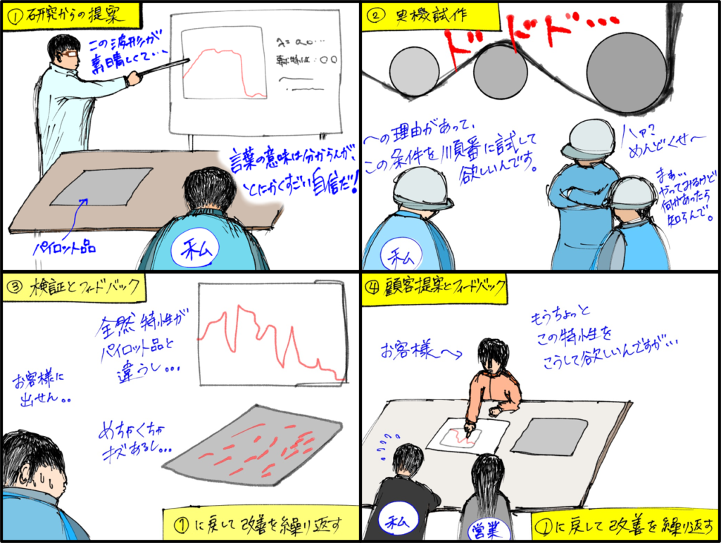 メーカー技術者時代